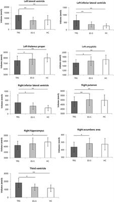 Altered Neuroanatomical Signatures of Patients With Treatment-Resistant Schizophrenia Compared to Patients With Early-Stage Schizophrenia and Healthy Controls